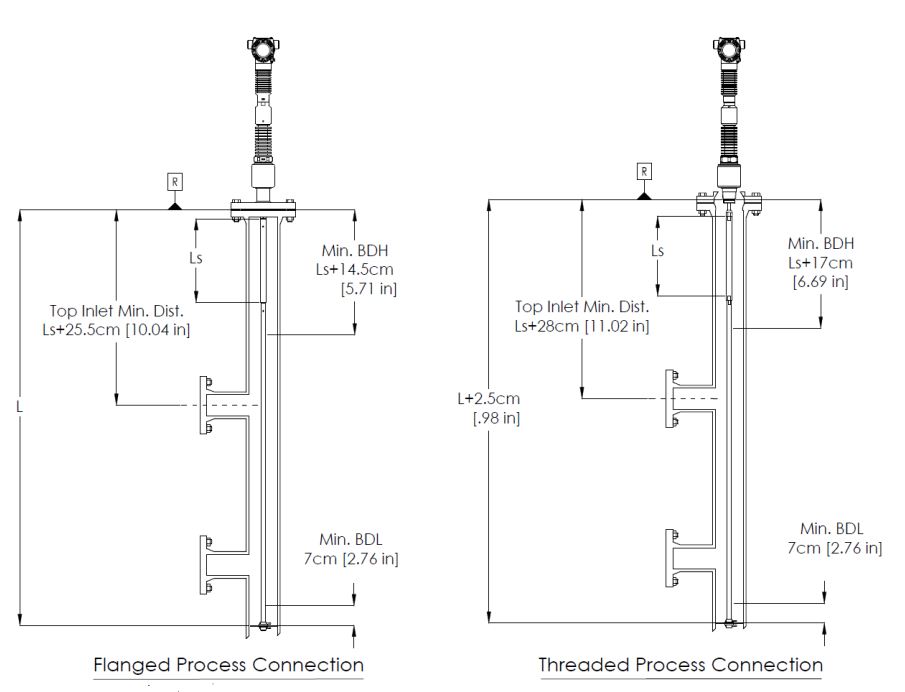 Radar Transmitter SLG700 Guided Wave Radar Level Transmitter Honeywell